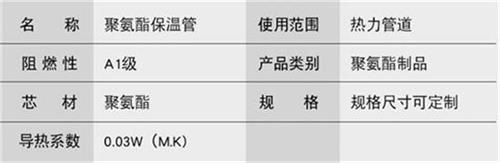 红河预制直埋保温管生产厂家产品参数