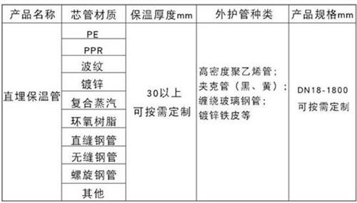 红河聚氨酯直埋保温管厂家产品材质